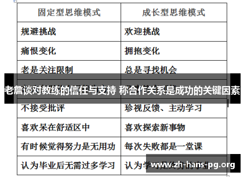 老詹谈对教练的信任与支持 称合作关系是成功的关键因素