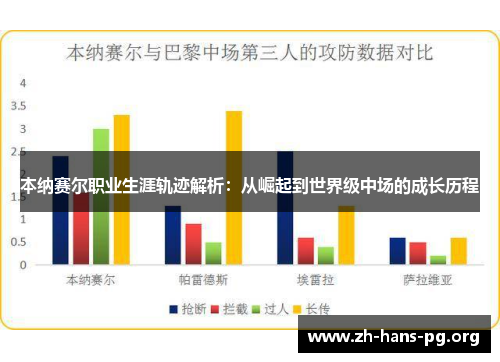 本纳赛尔职业生涯轨迹解析：从崛起到世界级中场的成长历程