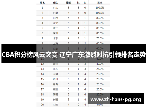 CBA积分榜风云突变 辽宁广东激烈对抗引领排名走势