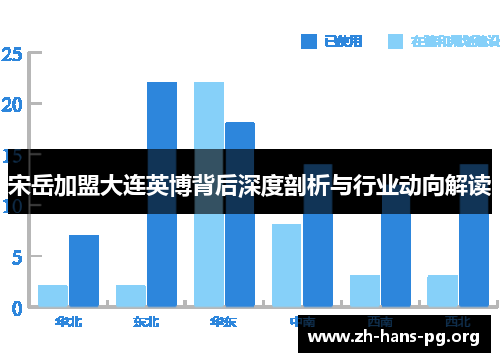 宋岳加盟大连英博背后深度剖析与行业动向解读