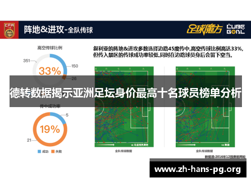 德转数据揭示亚洲足坛身价最高十名球员榜单分析