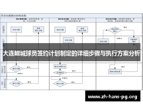 大连鲲城球员签约计划制定的详细步骤与执行方案分析