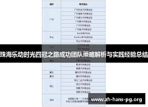 珠海乐动时光四冠之路成功团队策略解析与实践经验总结