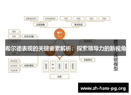 希尔德表现的关键要素解析：探索领导力的新视角