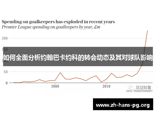 如何全面分析约翰巴卡约科的转会动态及其对球队影响