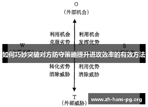 如何巧妙突破对方防守策略提升进攻效率的有效方法
