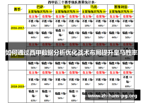 如何通过西甲数据分析优化战术布局提升皇马胜率