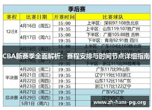 CBA新赛季全面解析：赛程安排与时间节点详细指南