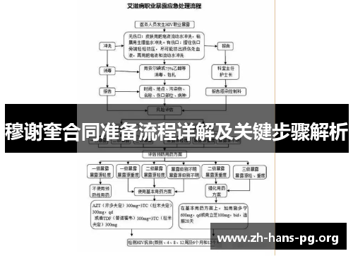穆谢奎合同准备流程详解及关键步骤解析