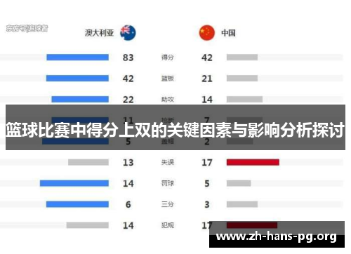 篮球比赛中得分上双的关键因素与影响分析探讨