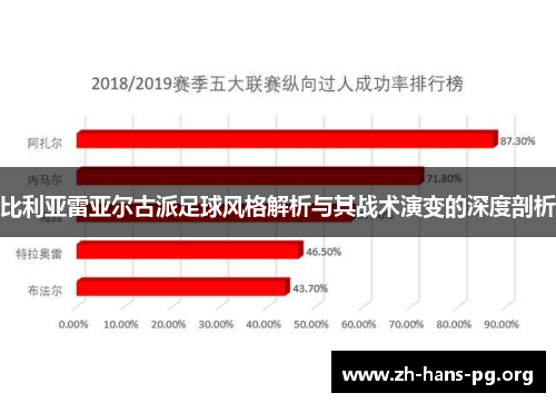 比利亚雷亚尔古派足球风格解析与其战术演变的深度剖析