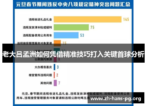 老大吕孟洲如何凭借精准技巧打入关键首球分析