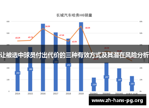 让被选中球员付出代价的三种有效方式及其潜在风险分析