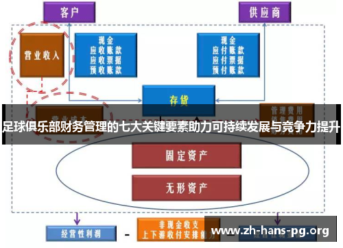 足球俱乐部财务管理的七大关键要素助力可持续发展与竞争力提升