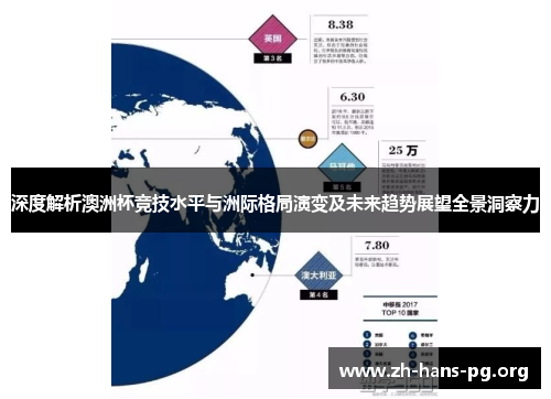 深度解析澳洲杯竞技水平与洲际格局演变及未来趋势展望全景洞察力