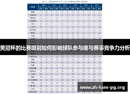 美冠杯的比赛级别如何影响球队参与度与赛事竞争力分析 美冠杯的比赛级别如何影响球队参与度与赛事竞争力分析