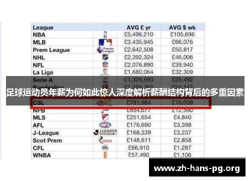 足球运动员年薪为何如此惊人深度解析薪酬结构背后的多重因素