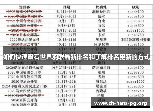 如何快速查看世界羽联最新排名和了解排名更新的方式